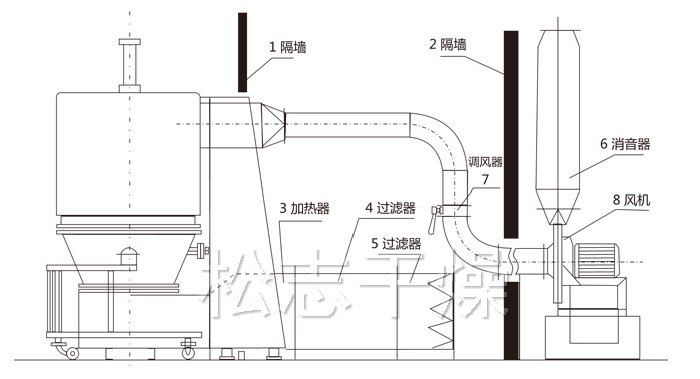 高效沸腾干燥机结构示意图