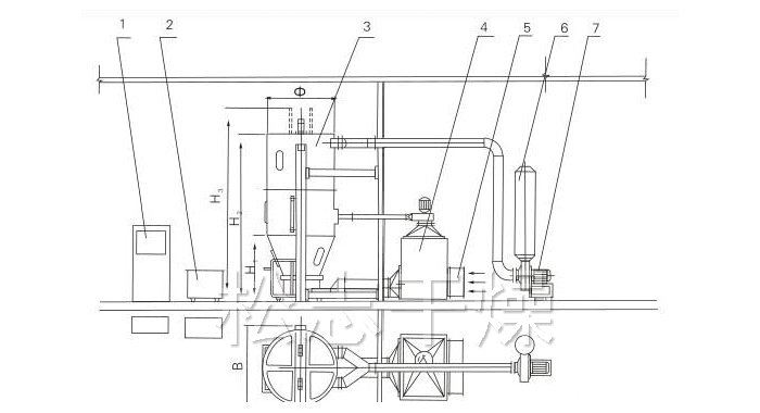 喷雾干燥制粒机结构示意图