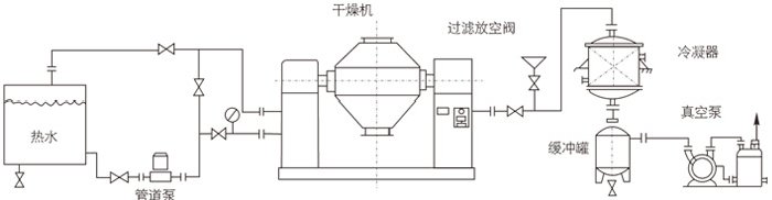 双锥回转真空干燥机安装示范