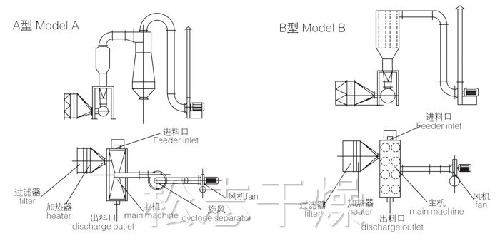 卧式沸腾干燥机结构示意图